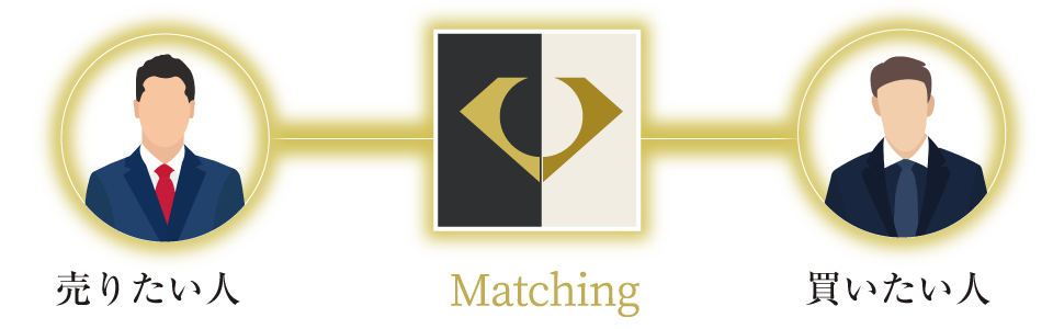 買いたい人と売りたい人をマッチングさせます
