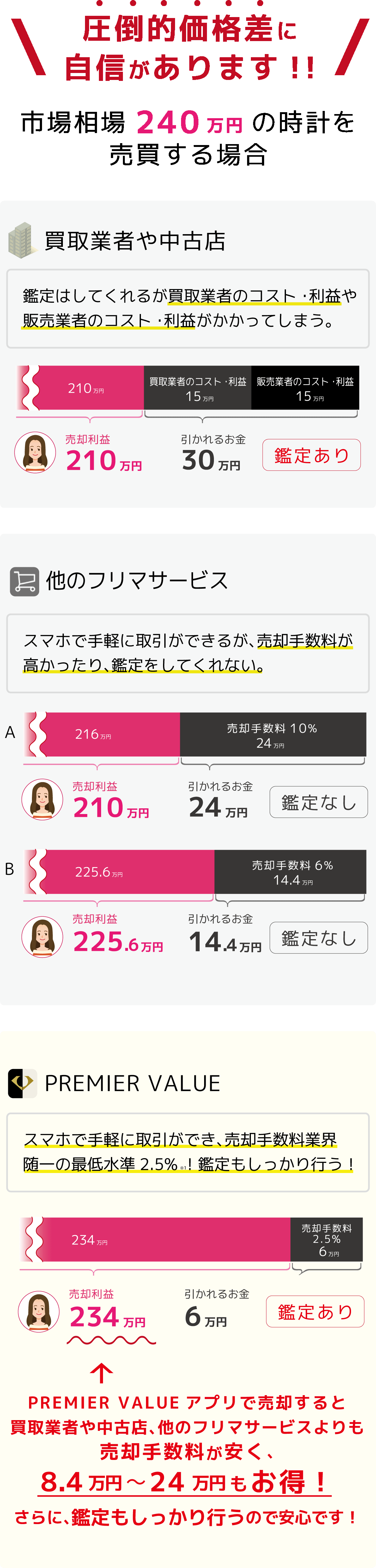 PREMIER VALUEはお得です