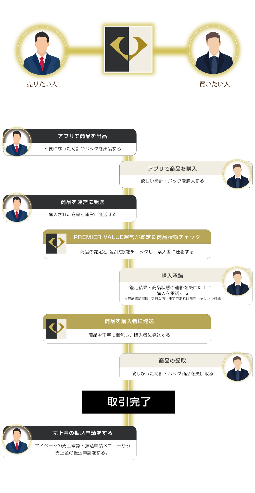 ご利用の流れフロー